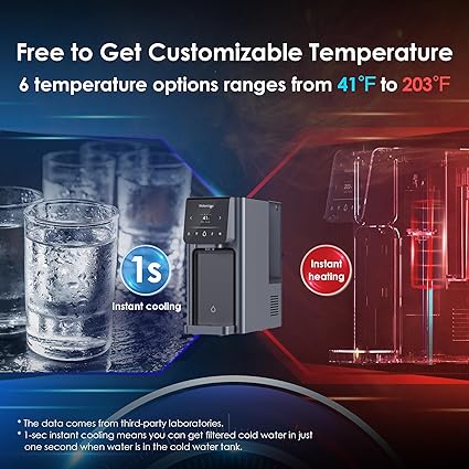 Countertop Reverse Osmosis, ๐๐จ๐ญ ๐๐ง๐ ๐๐จ๐ฅ๐ ๐๐๐ญ๐๐ซ Dispenser