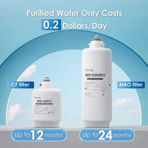 Replacement Filter WD-G2CF for Waterdrop Reverse Osmosis System