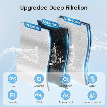 Replacement Filter WD-K19RF for Waterdrop Countertop Reverse Osmosis System