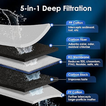 Replacement Filter WD-KJF for Waterdrop  Reverse Osmosis Instant Hot Water Dispenser System