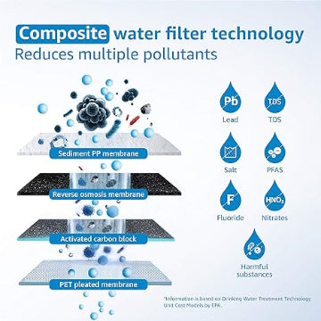 Replacement Filter WD-G2P6MRO for Waterdrop Reverse Osmosis System