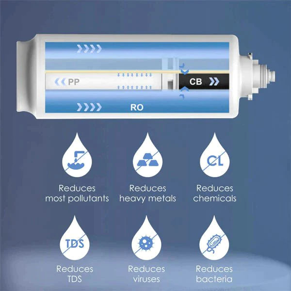 Replacement Filter WD-G2MRO for Waterdrop Reverse Osmosis System